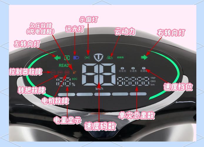 电动车仪表盘符号图解