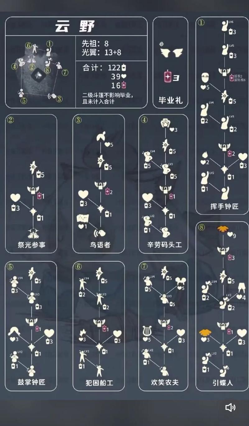 祖蓝碎片可以干什么