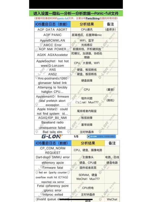 总是重启手机对手机有影响吗