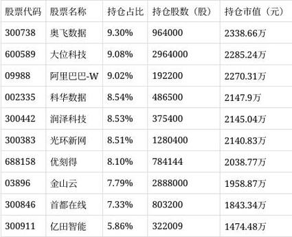 永赢高端制造混合a