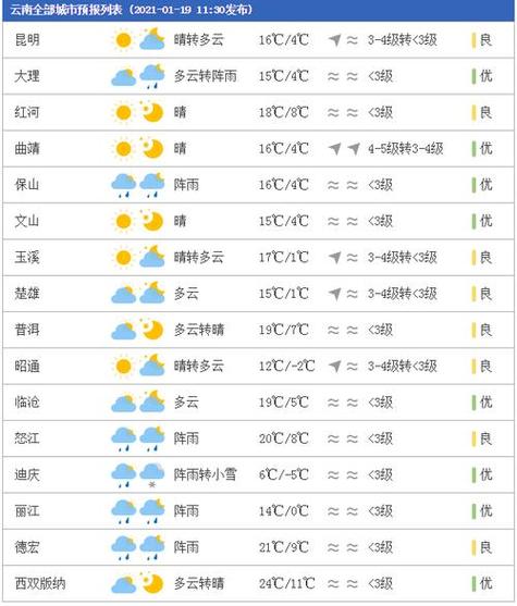 天气预报几天内比较准