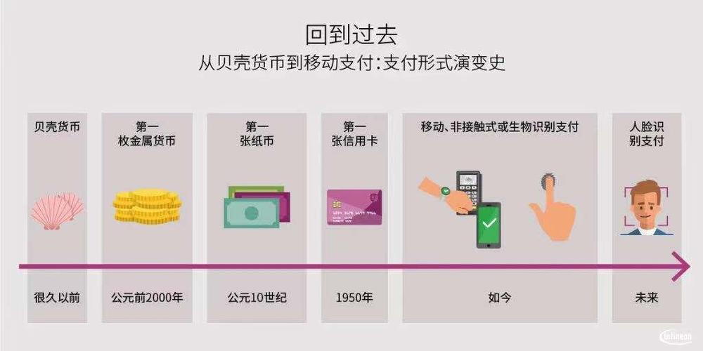 支付宝和微信付款哪个更安全