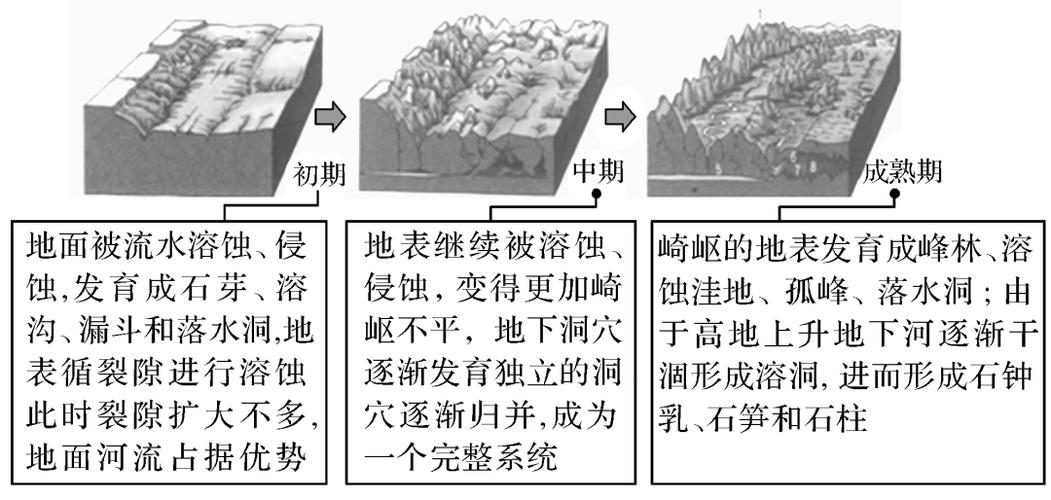 高山地形是怎么形成的