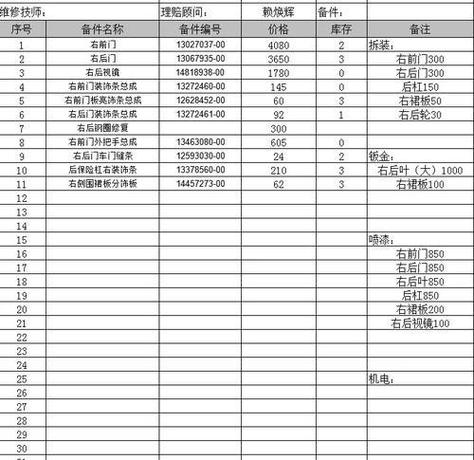 汽车凹陷修复收费标准