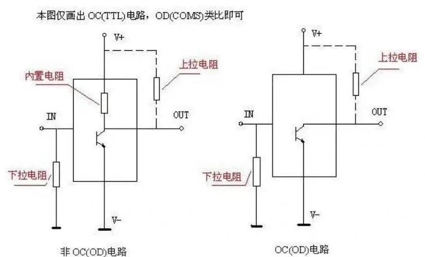 什么是上拉电阻和下拉电阻