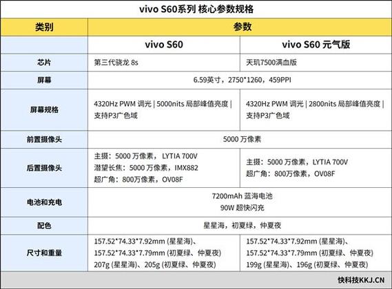 s60手机vivo参数