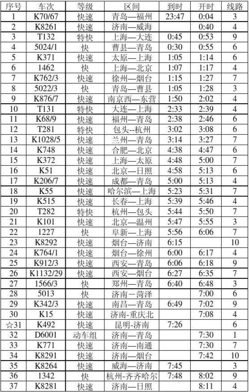 全国火车时刻表下载