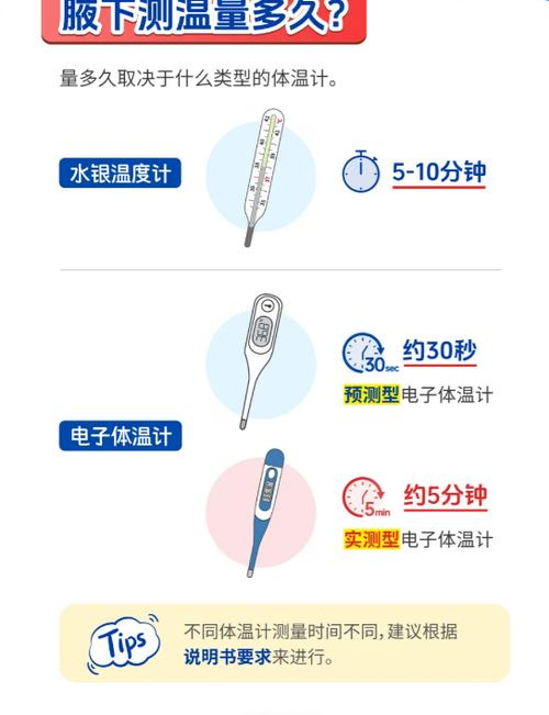 测量体温要几分钟图标
