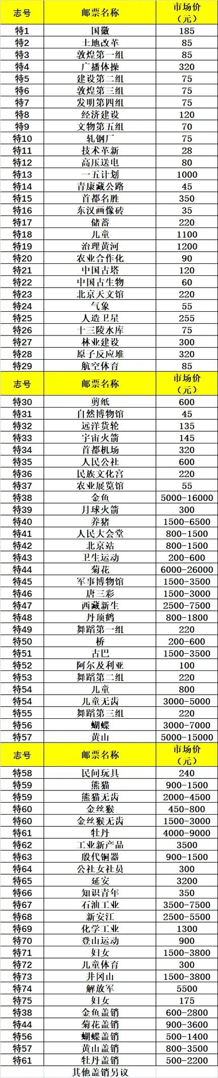 邮票哪里可以卖出