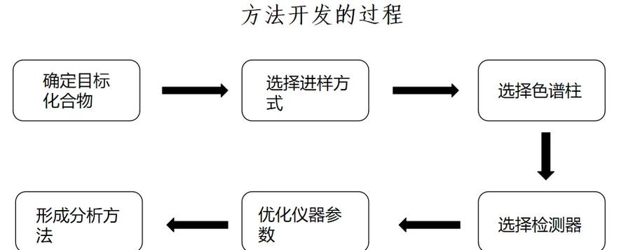 苏玛罐采样原理