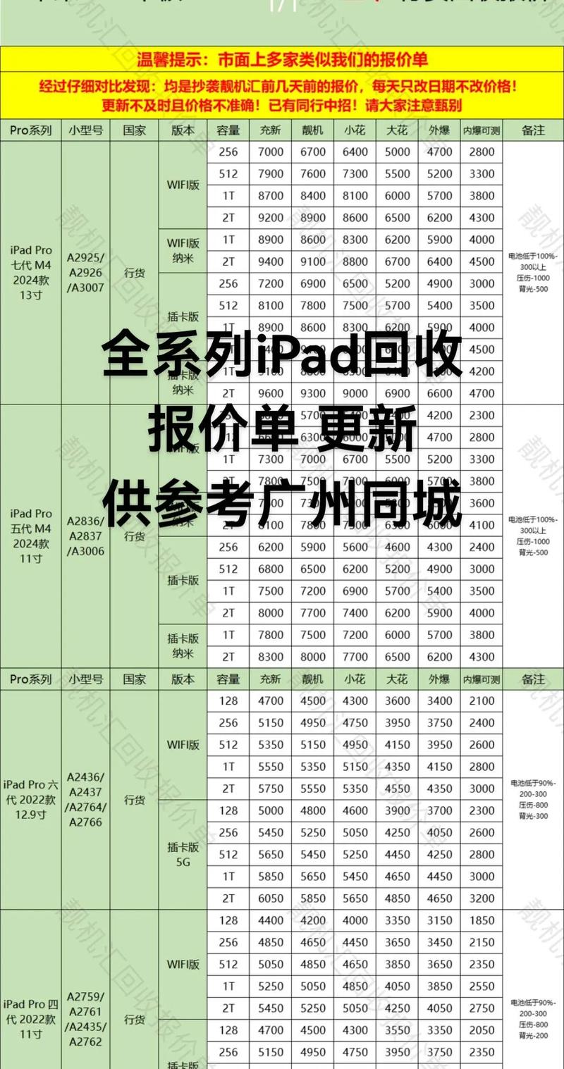 ipad6二手能卖多少钱
