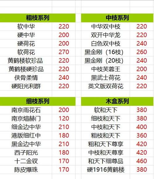 七星蓝莓爆珠40元一包贵吗
