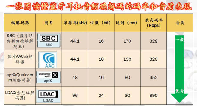 蓝牙耳机价格表截图