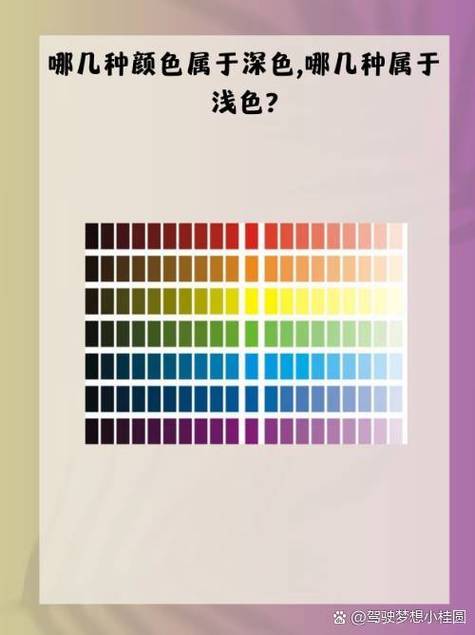 浅色和深色哪个更护眼
