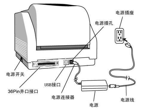 打印机插头怎么插