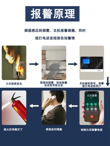 无线烟感报警器消防能过吗