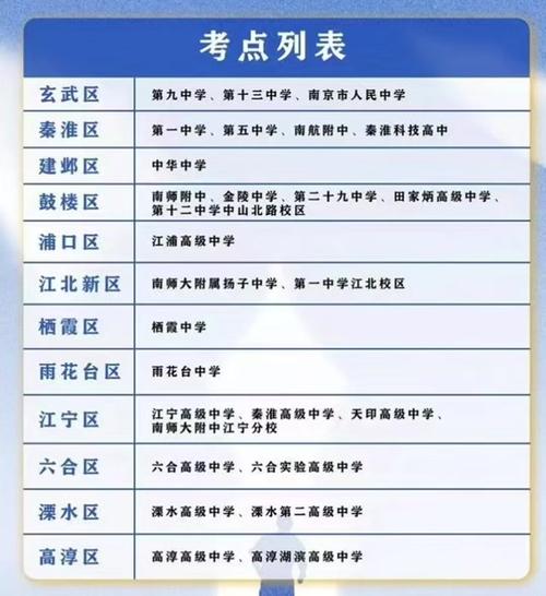 2019江苏小高考地理考点