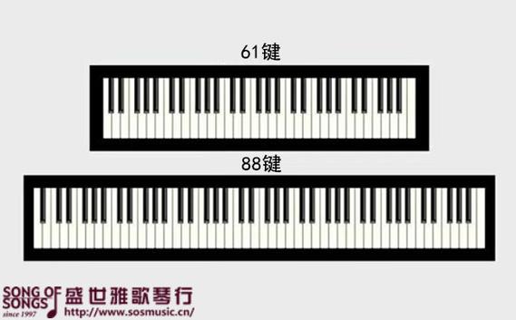 61键和88键的区别