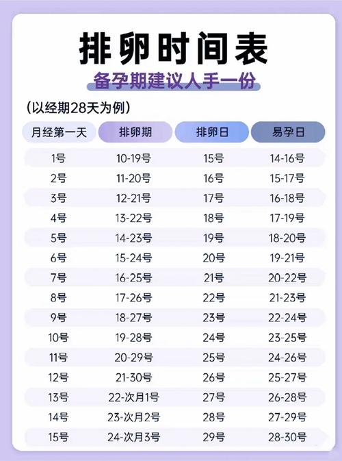 女性排卵最晚推迟几天