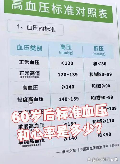 血压心跳标准值