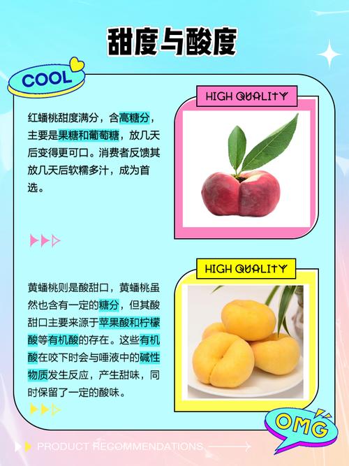 红蟠桃和黄蟠桃哪个好吃图标