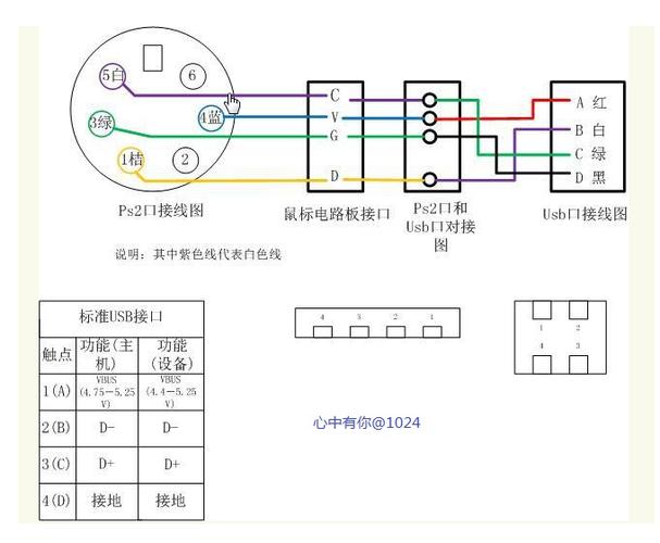 usb红白蓝绿四线接线图缩略图