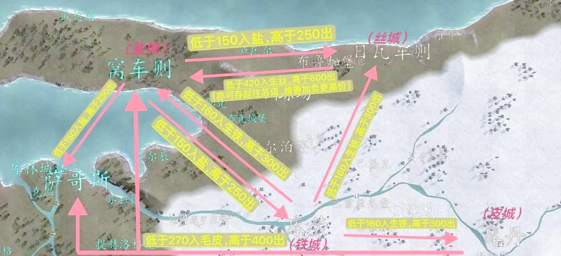 骑砍战团开厂最佳地点