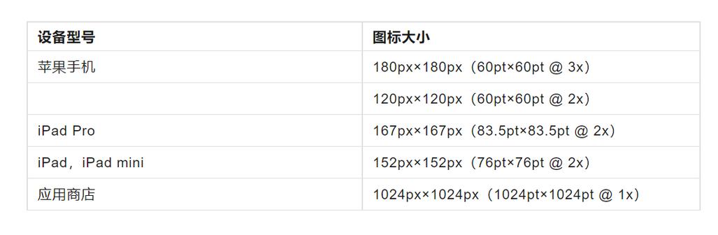 iosapp图标尺寸