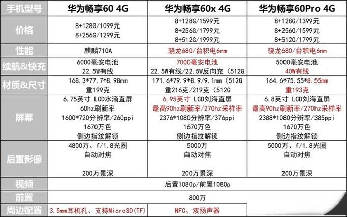 畅想60x配置参数