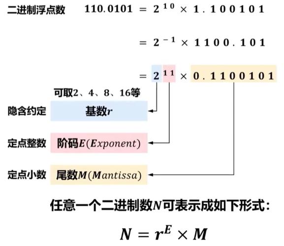 c语言坐标怎么表示