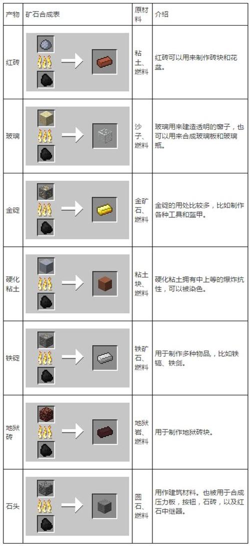 我的世界矿物分布在多少层