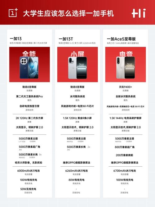 一加手机系列档次区别