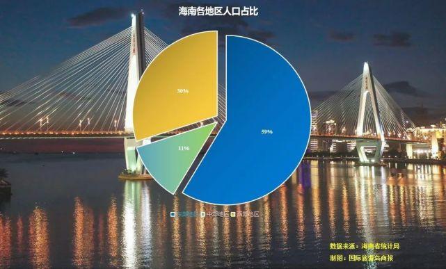 海南海口人口普查数据