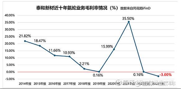 泰和新材(002254)股吧