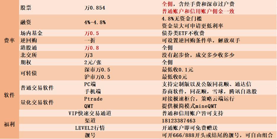新手炒股开户哪家证券公司好