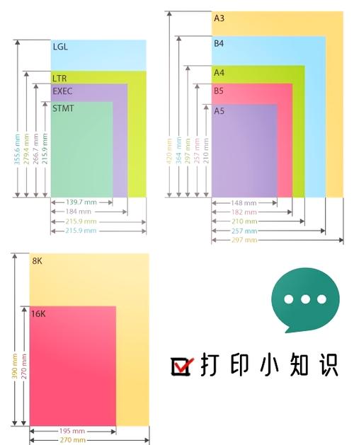 怎么选择打印纸张尺寸