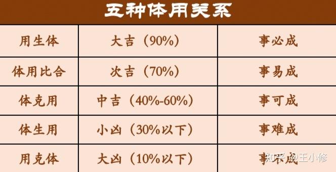 五行体用