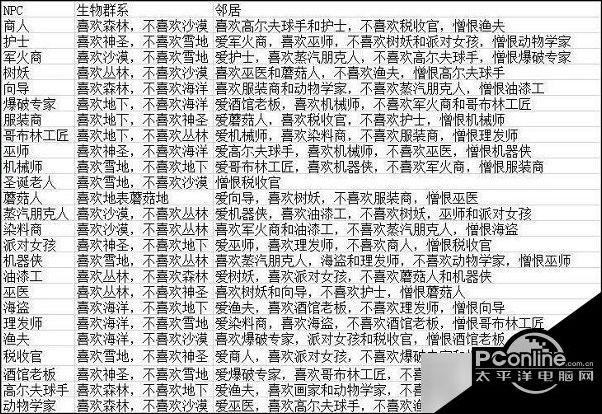 泰拉瑞亚居民喜欢的地方