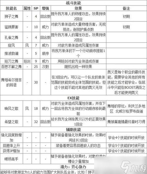 前期装备推荐