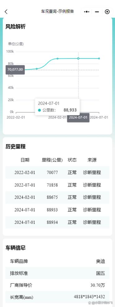 如何查询二手车是否调表