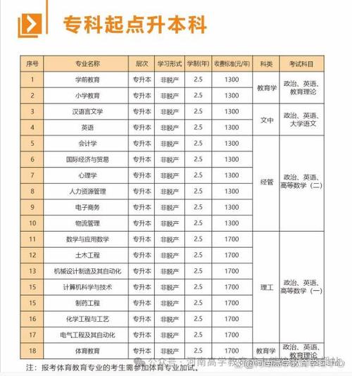 新乡学院专业