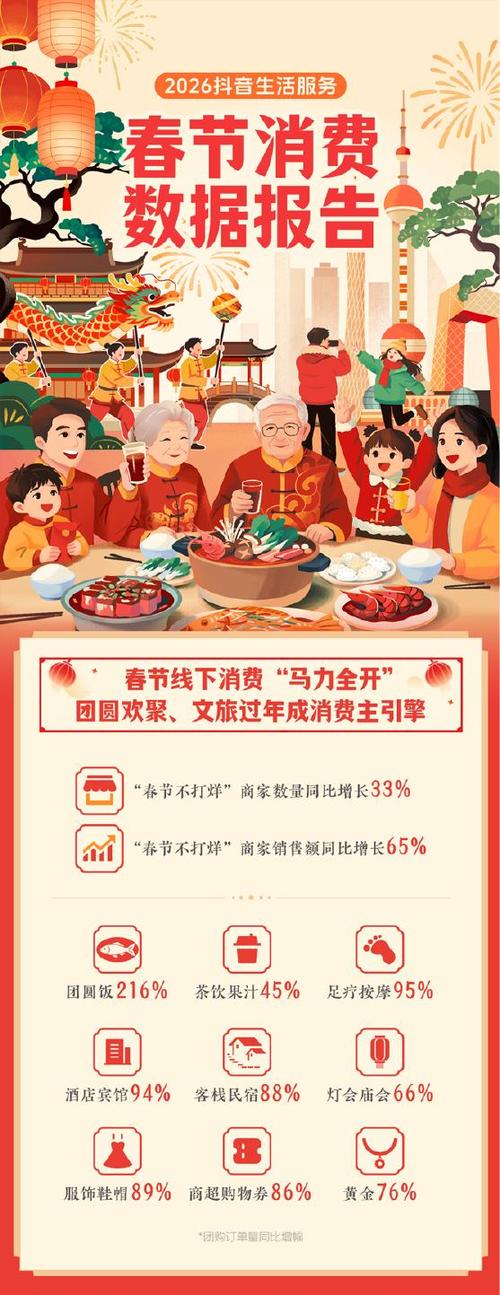 关于春节的调查报告600字
