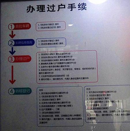 车辆卖出去了对方不肯过户怎么办