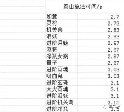 问道宝宝哪个施法速度最快游戏截图