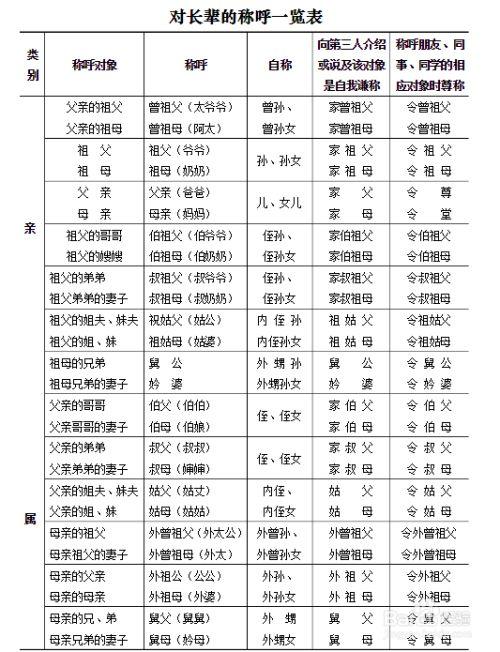 叔叔称谓