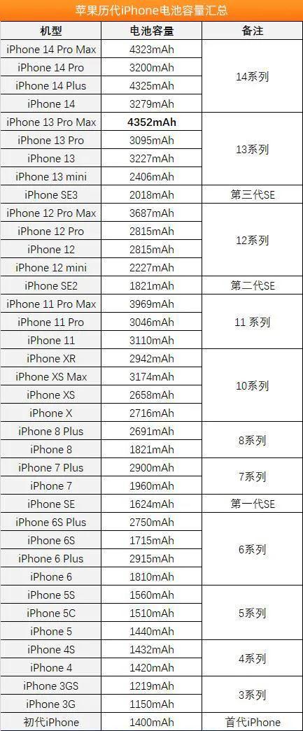 苹果电池70%能撑几年