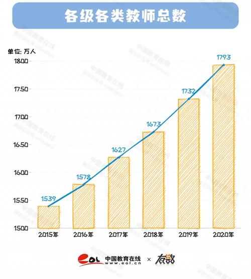 呆鸡哥优质师傅数量