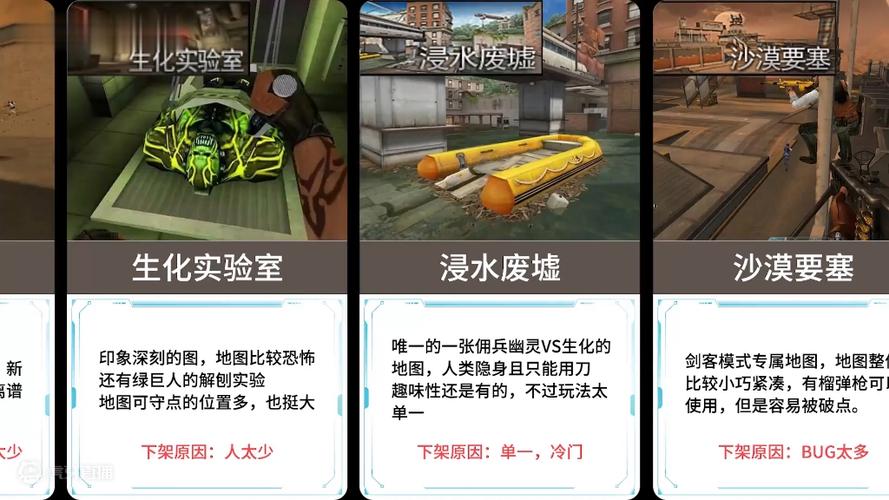 穿越火线删除的地图