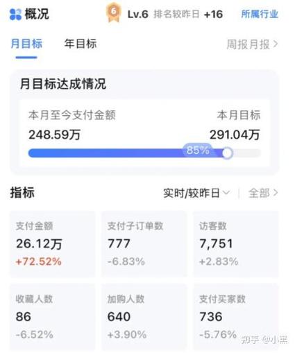 淘宝店还能挣到钱吗