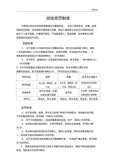 施工班组奖惩制度